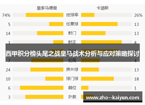 西甲积分榜头尾之战皇马战术分析与应对策略探讨