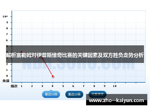 解析富勒姆对伊普斯维奇比赛的关键因素及双方胜负走势分析