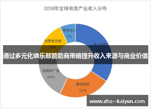 通过多元化俱乐部赞助商策略提升收入来源与商业价值