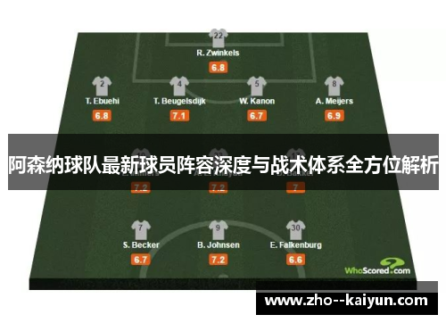阿森纳球队最新球员阵容深度与战术体系全方位解析