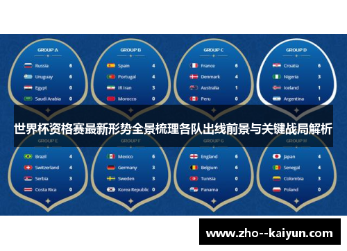 世界杯资格赛最新形势全景梳理各队出线前景与关键战局解析