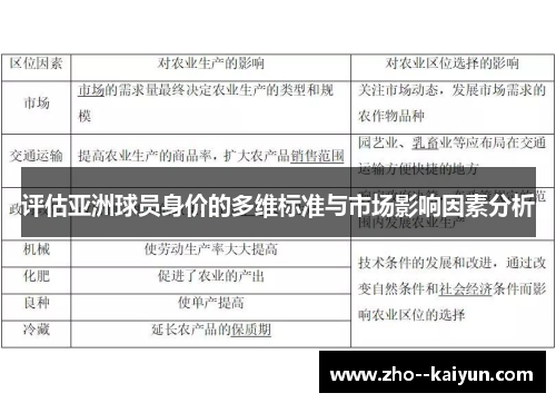 评估亚洲球员身价的多维标准与市场影响因素分析