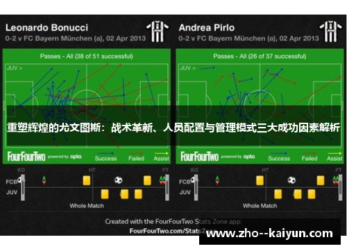 重塑辉煌的尤文图斯:战术革新、人员配置与管理模式三大成功因素解析 重塑辉煌的尤文图斯:战术革新、人员配置与管理模式三大成功因素解析